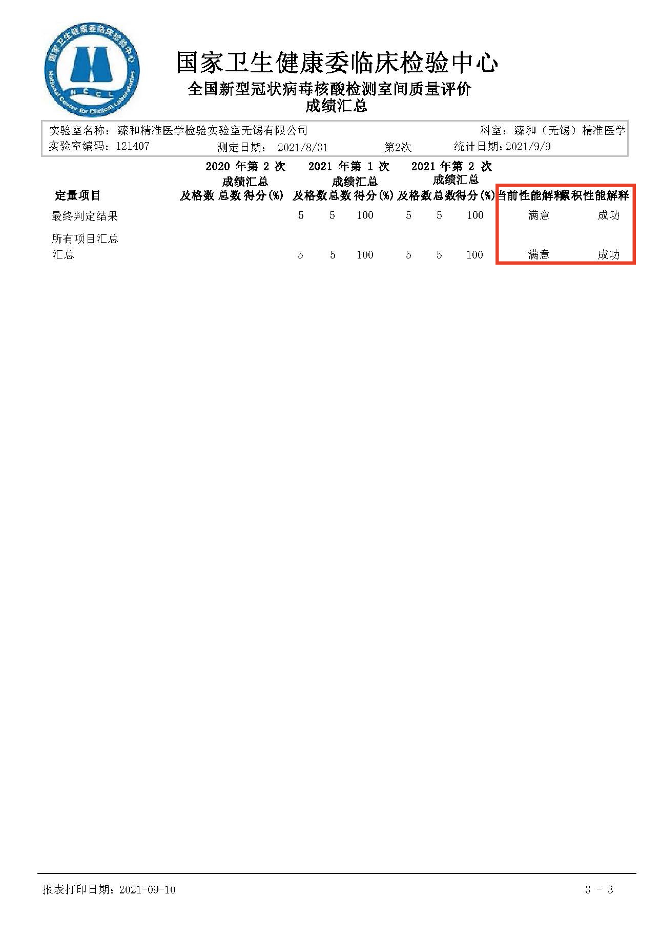 2021年国家卫健委第二次新冠（德尔塔变异株核酸检测）成绩汇总表.jpg