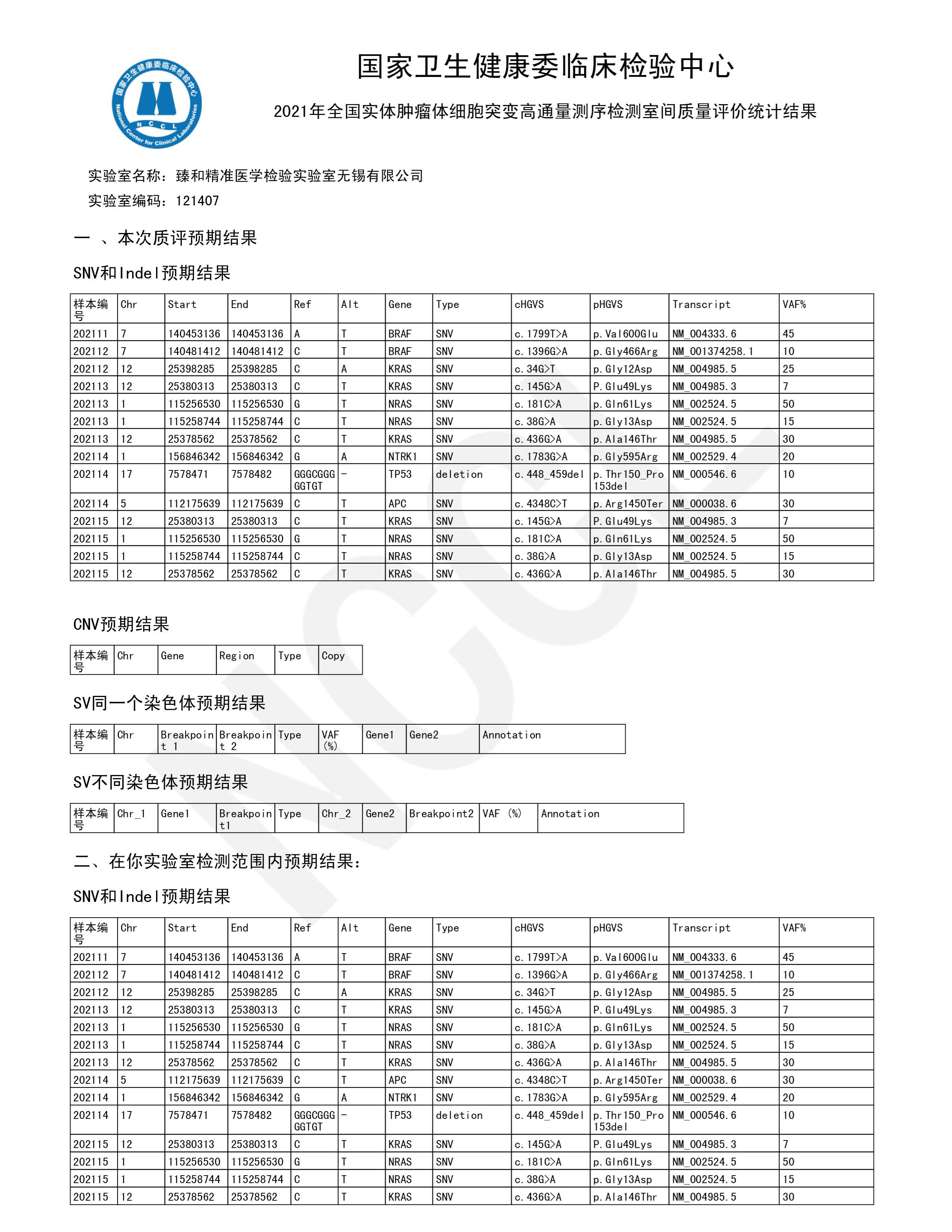 成绩单：全国实体肿瘤体细胞突变高通量测序检测2021-10-29 08 23 32_页面_02.jpg