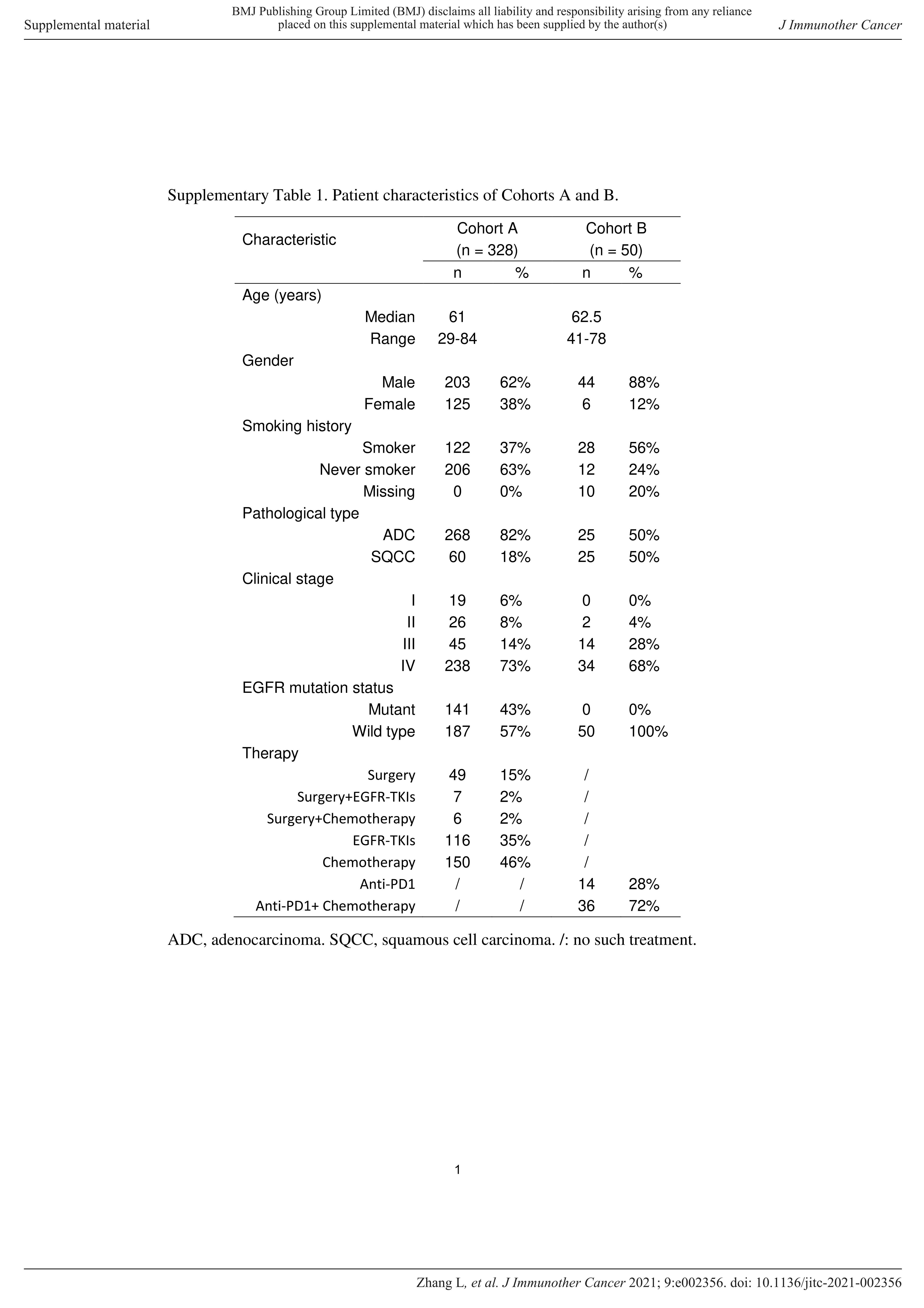 1651731583757512.jpg nment with high mutational burden in lung cancer_12.jpg
