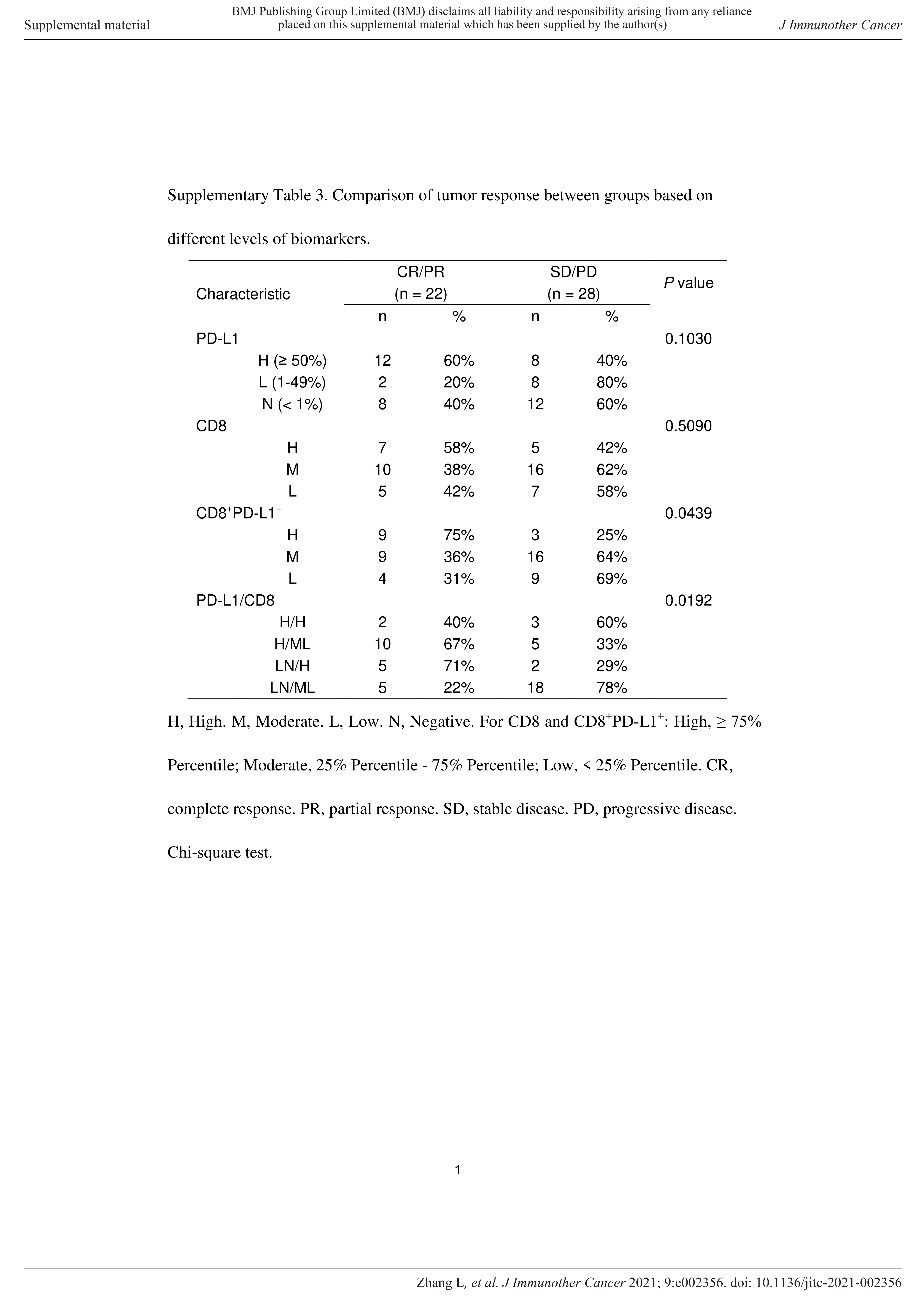 1651731594212618.jpg nment with high mutational burden in lung cancer_13.jpg