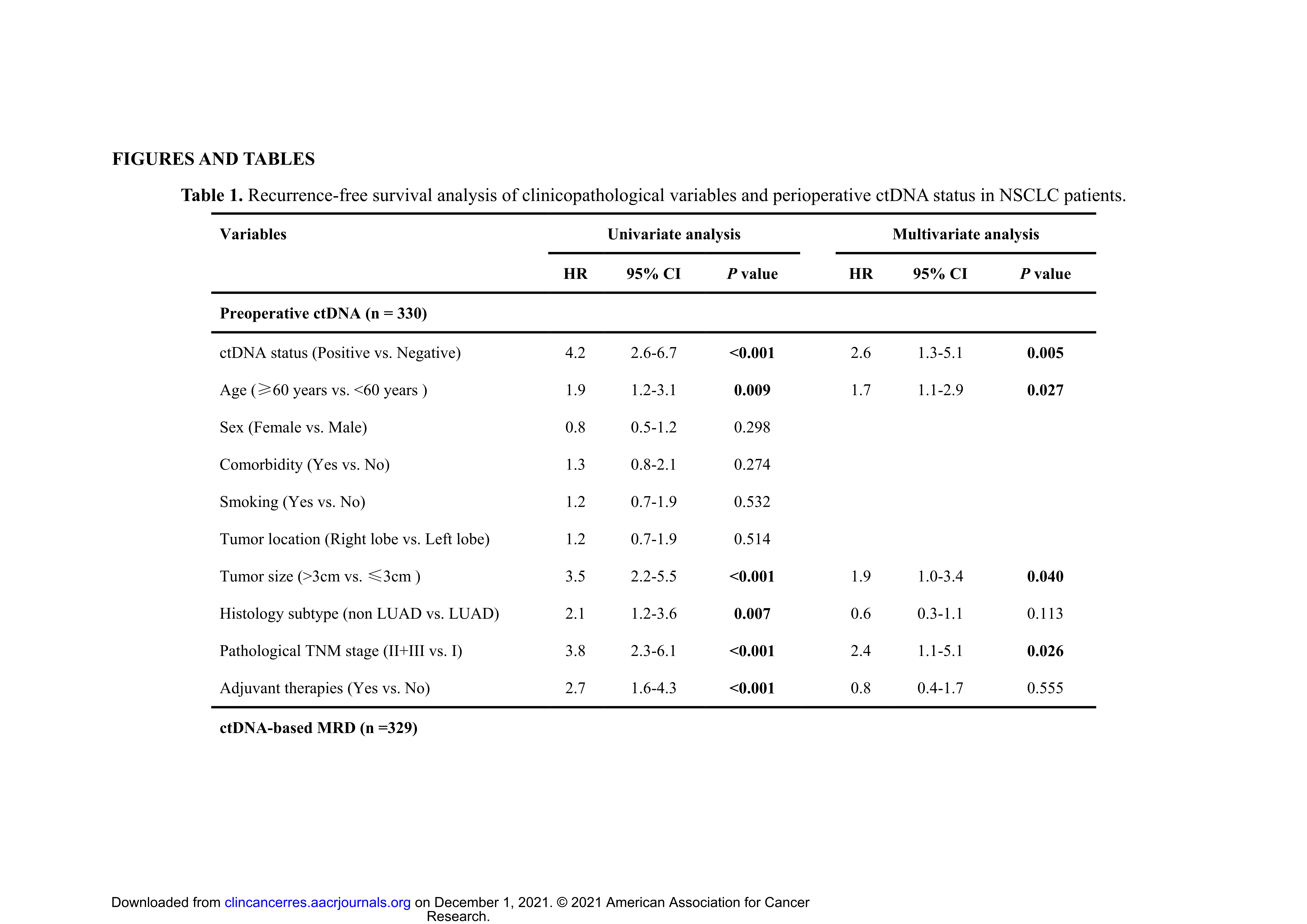 ctive Multicenter Cohort Study (LUNGCA-1)_30.jpg