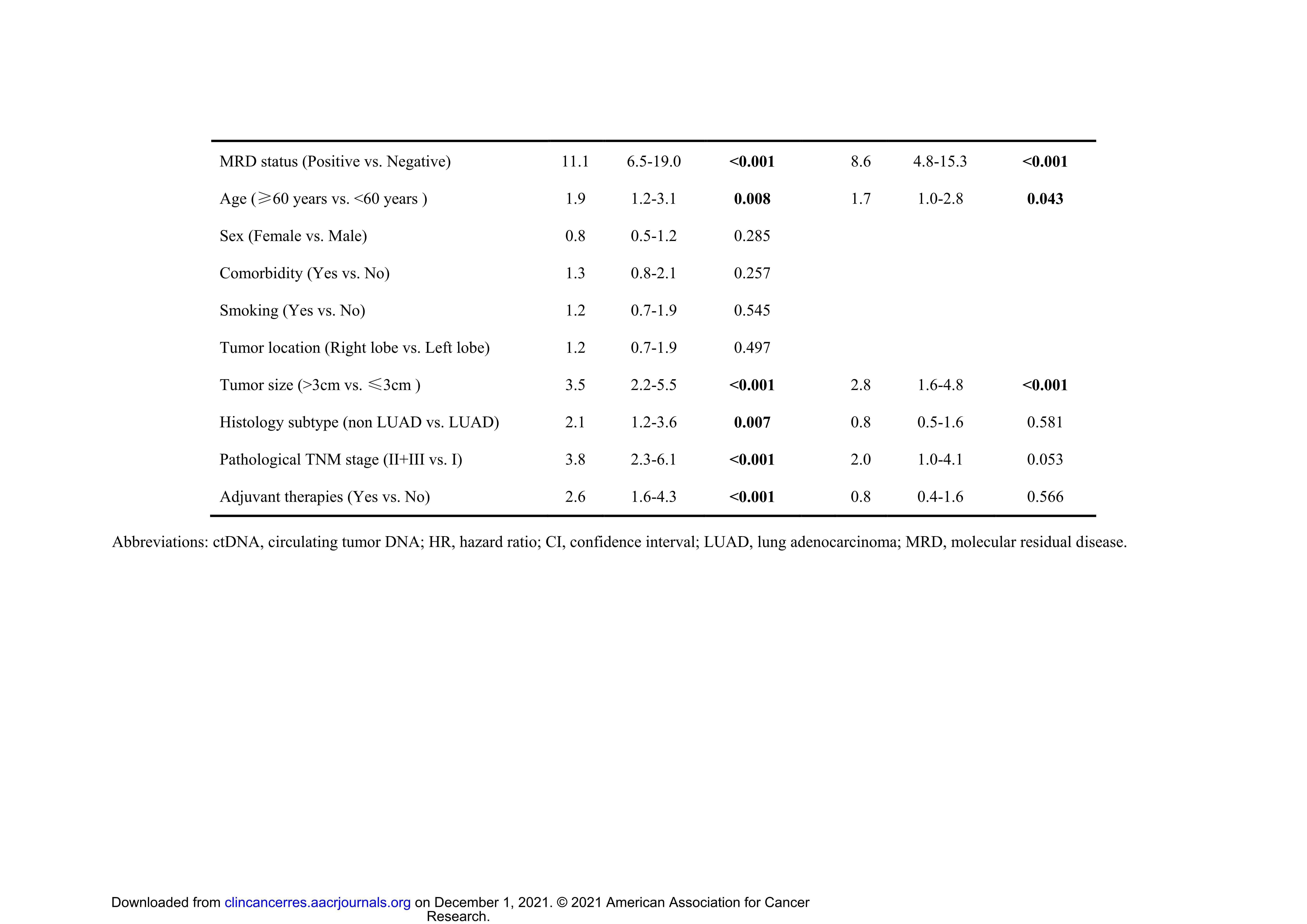 ctive Multicenter Cohort Study (LUNGCA-1)_31.jpg