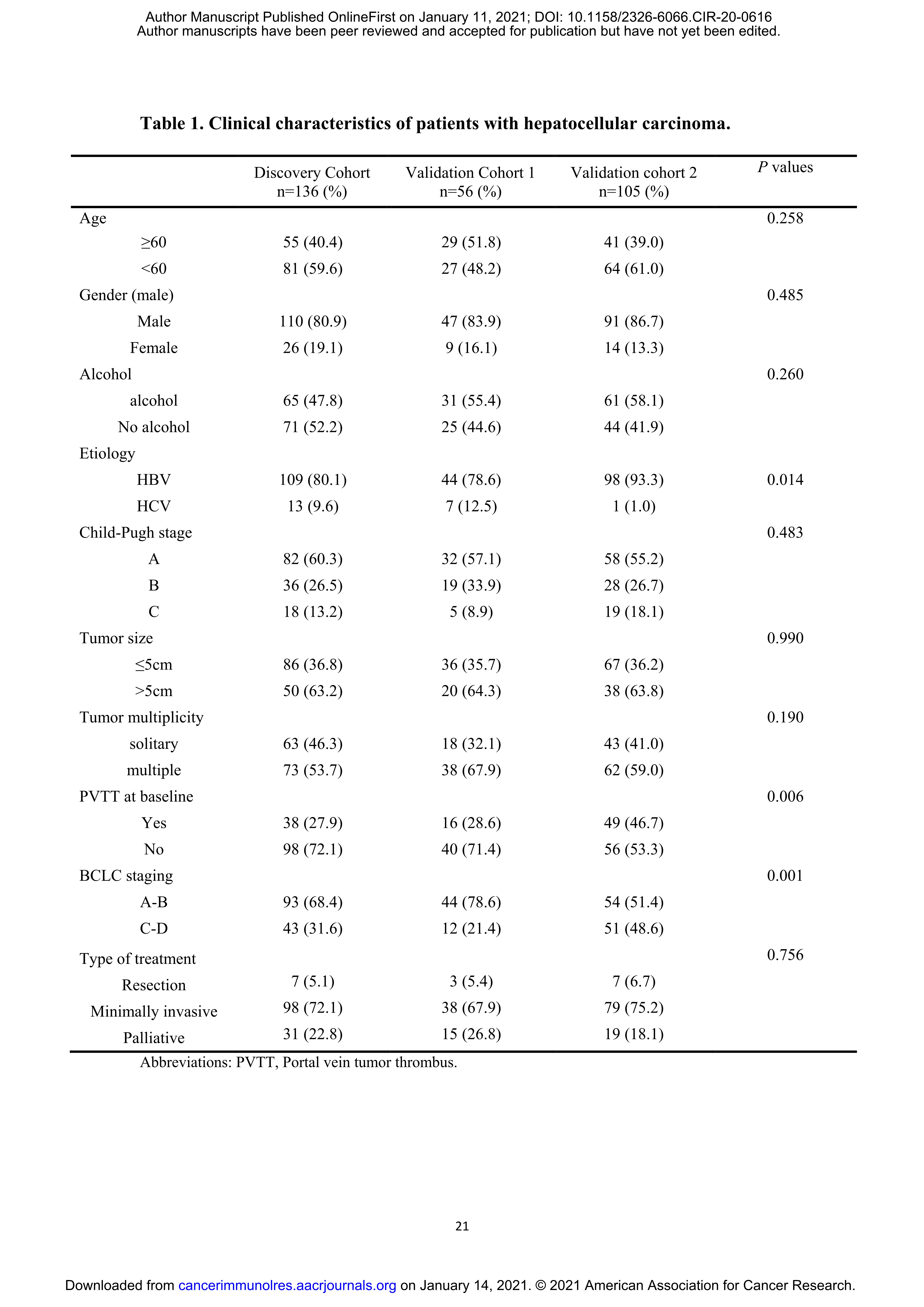 achine  learning  approach  yields  a  multiparameter  prognostic  marker  in liver cancer_21.jpg