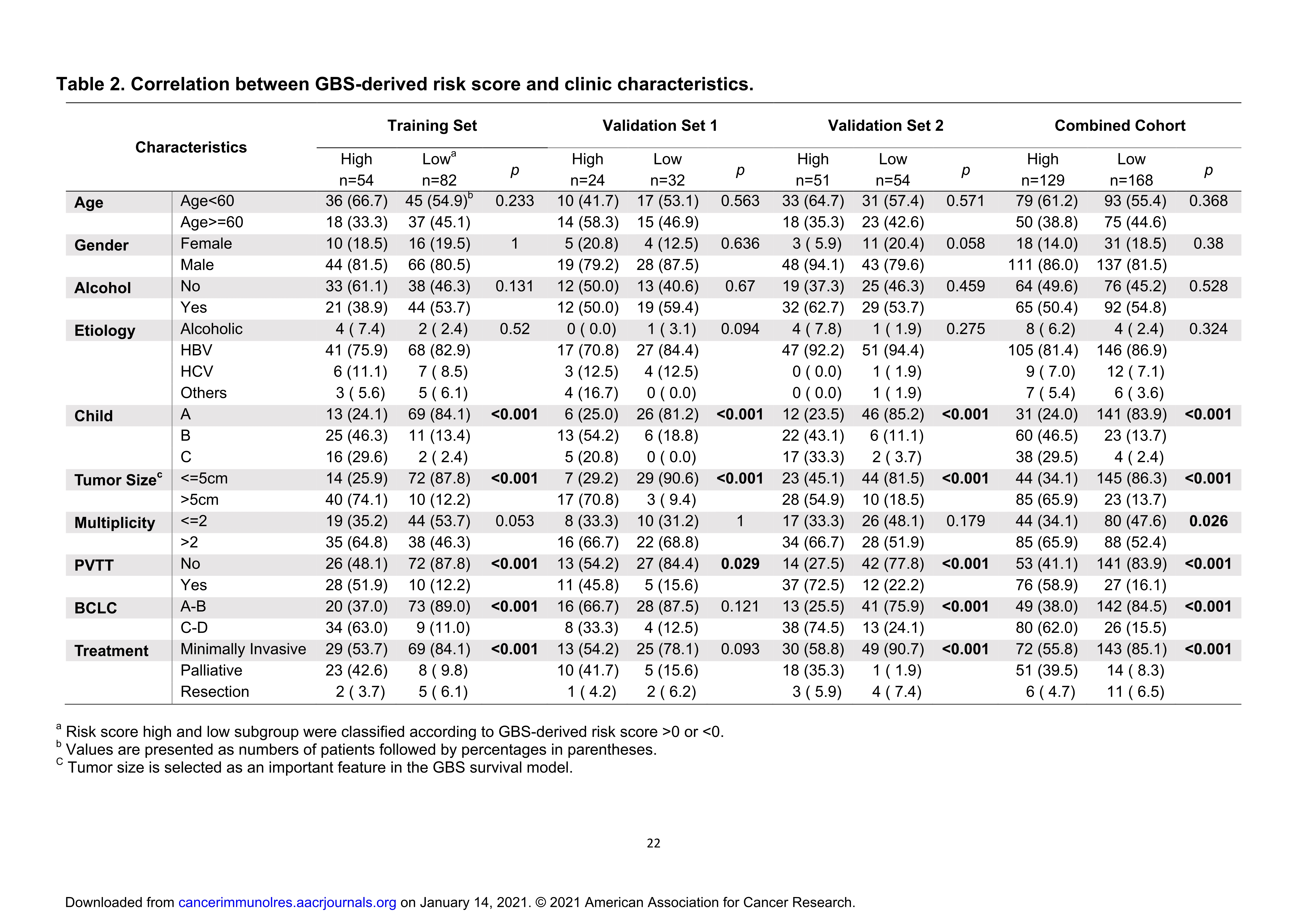 achine  learning  approach  yields  a  multiparameter  prognostic  marker  in liver cancer_22.jpg