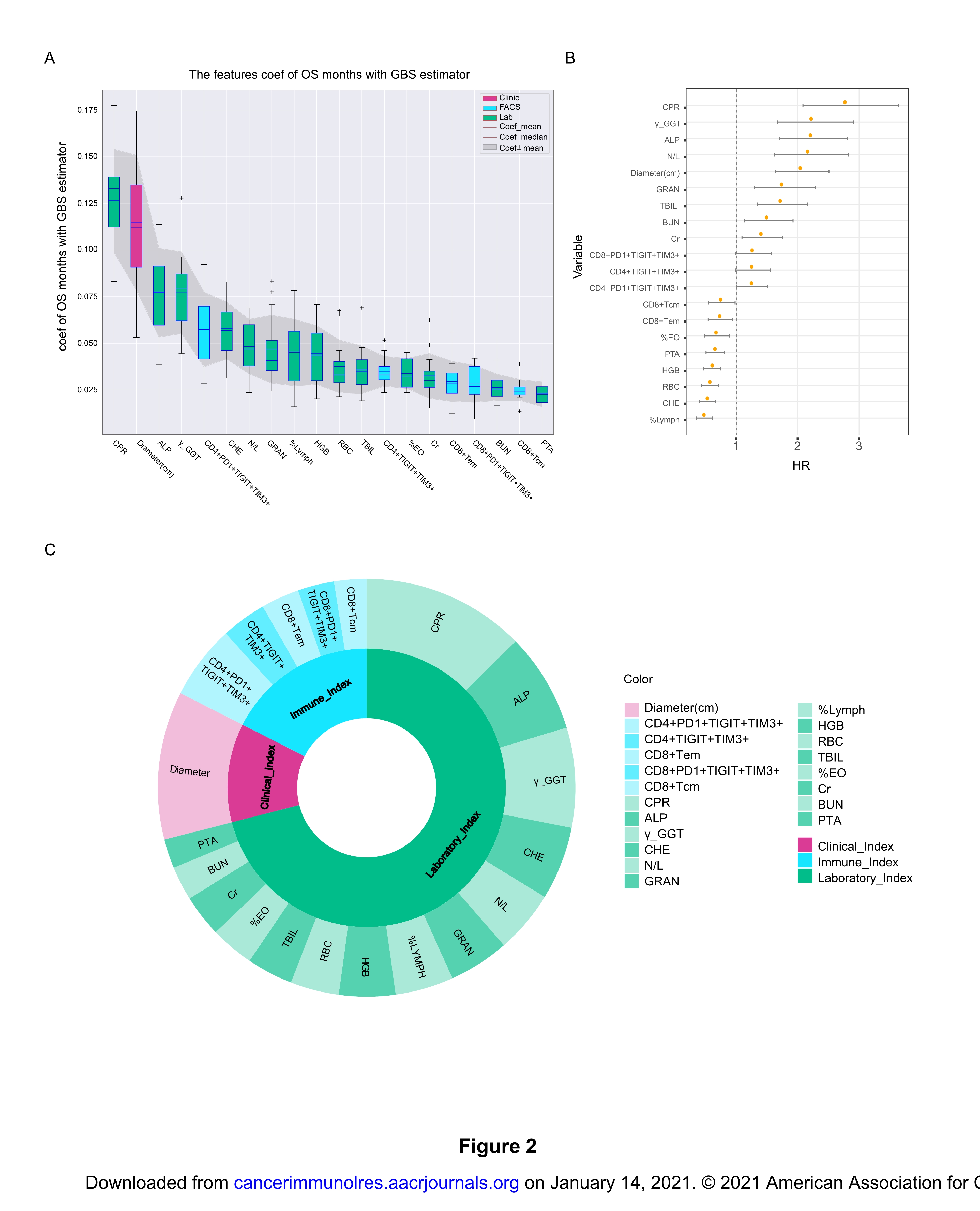 achine  learning  approach  yields  a  multiparameter  prognostic  marker  in liver cancer_26.jpg