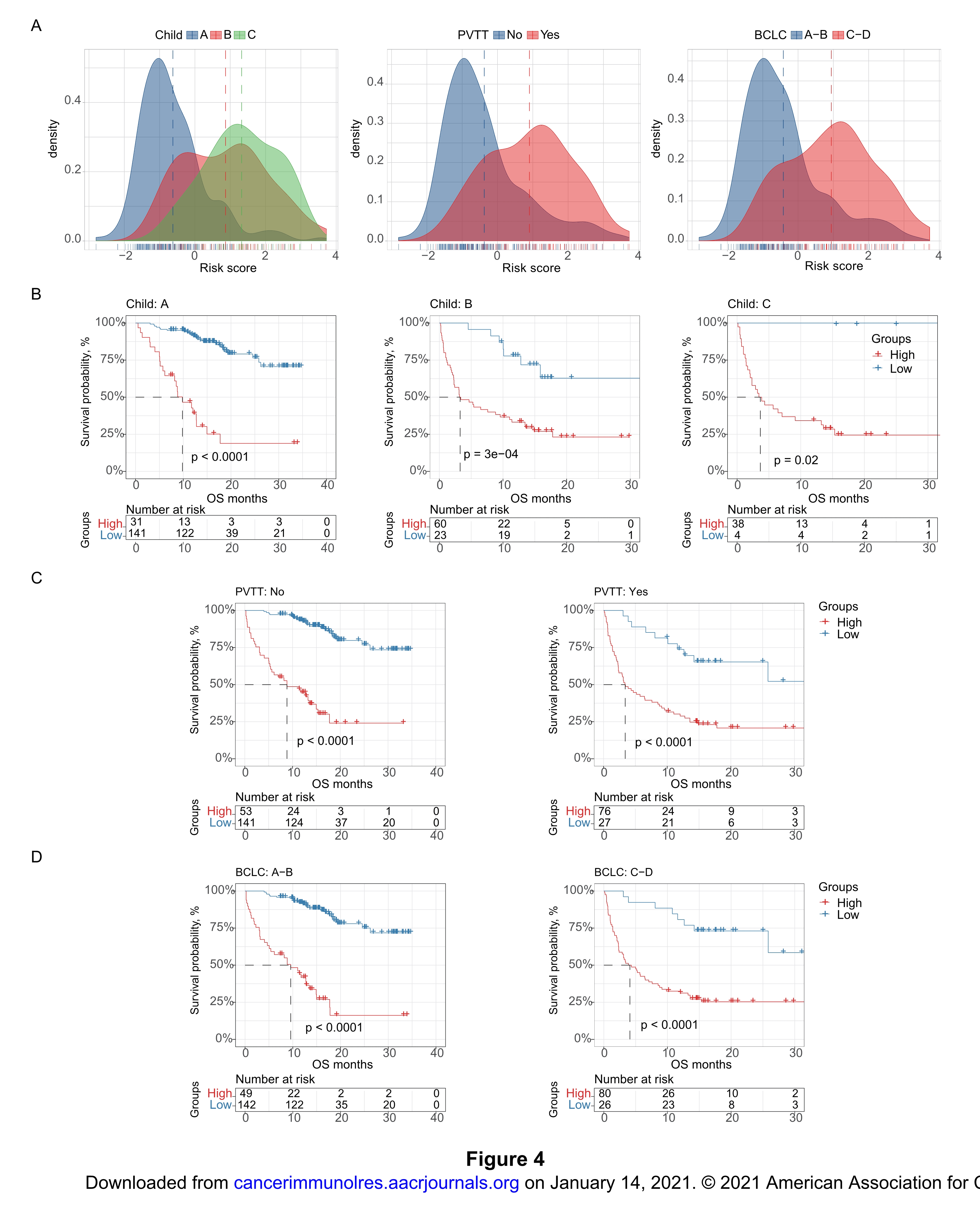 achine  learning  approach  yields  a  multiparameter  prognostic  marker  in liver cancer_28.jpg